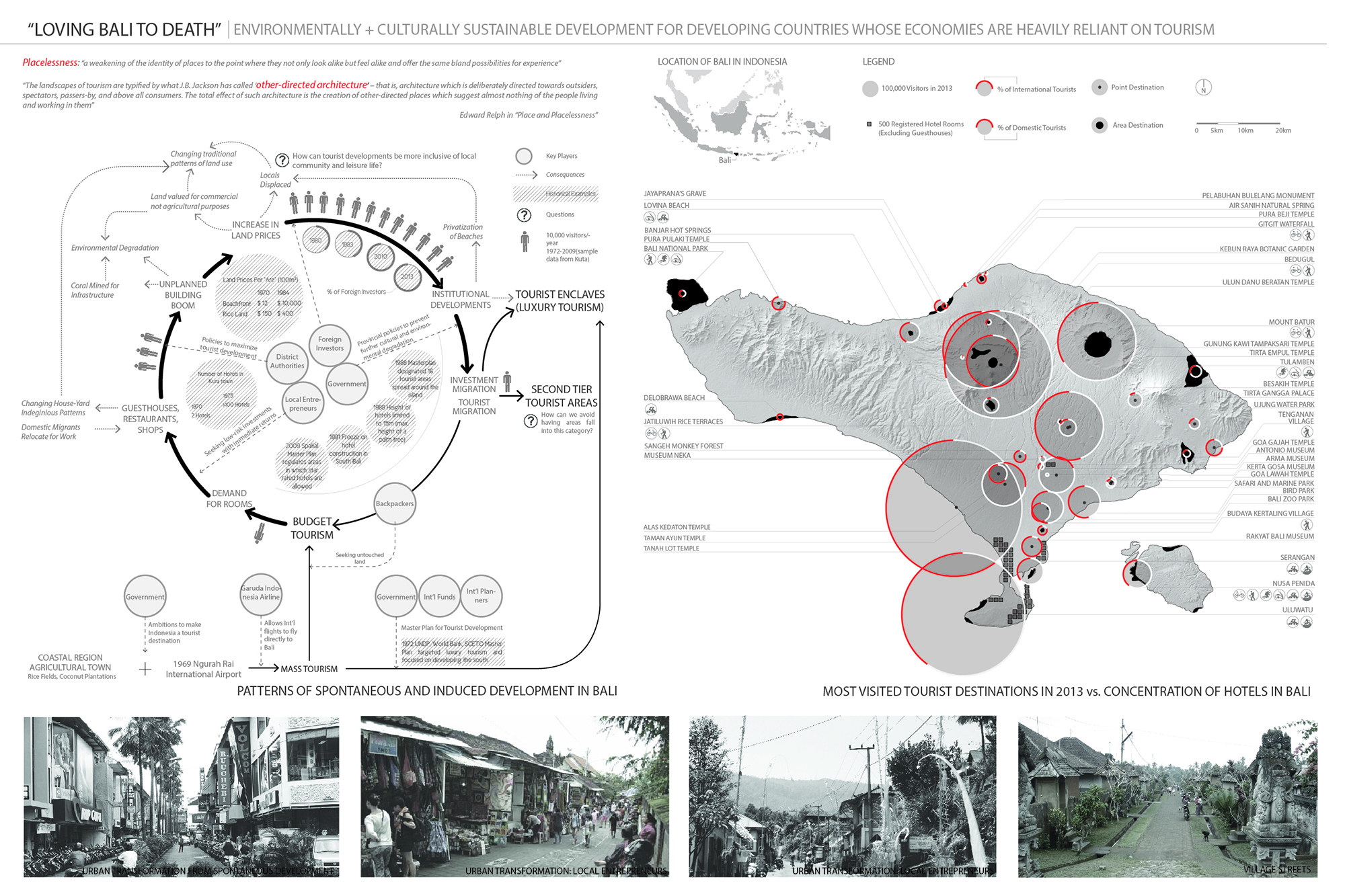 Thesis in tourism