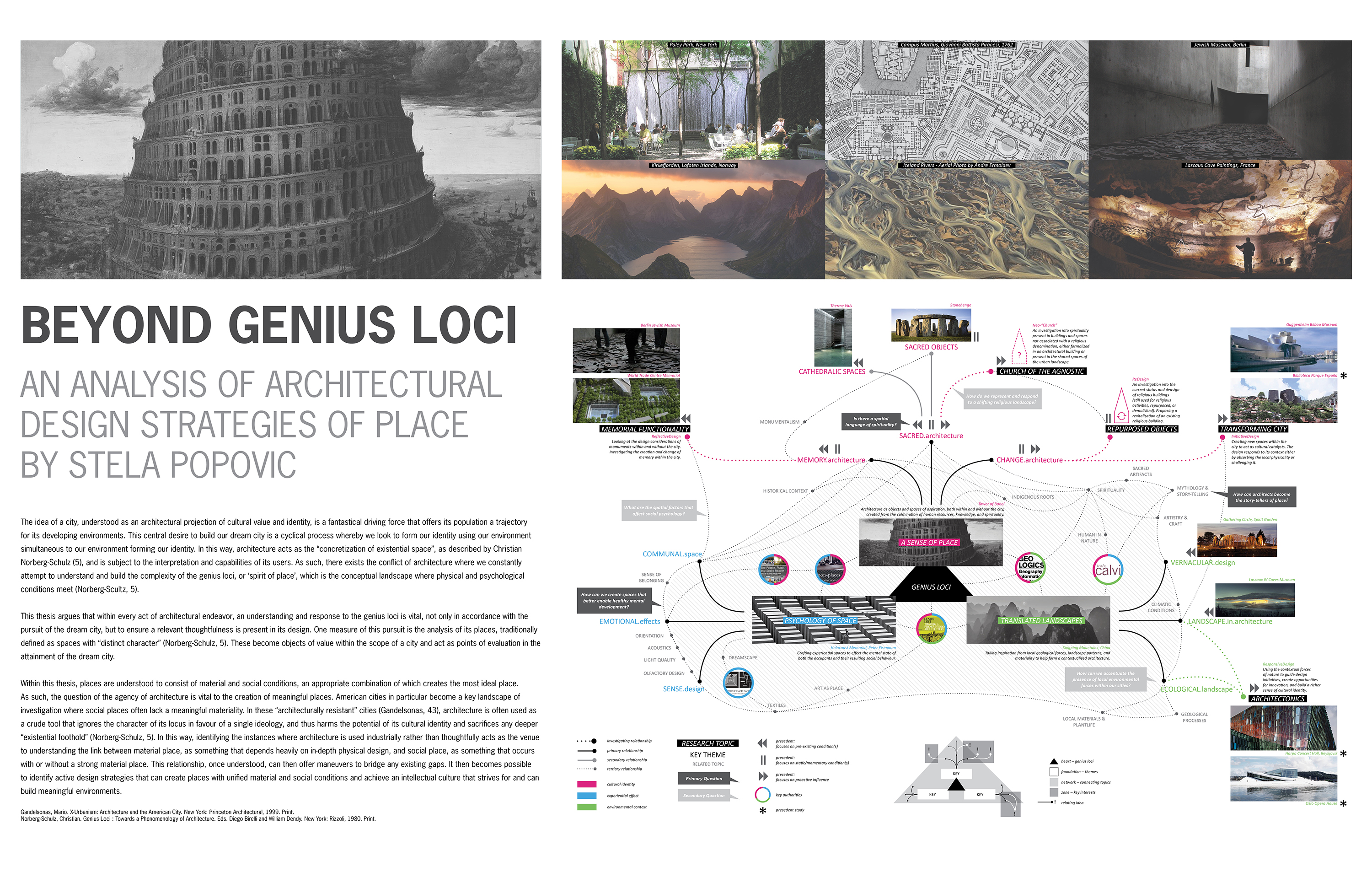 genius loci