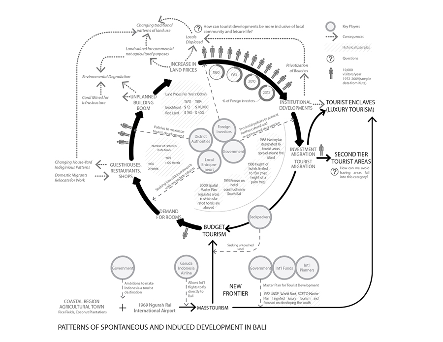 Order an economics dissertation online Platinum