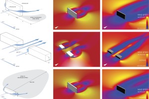 THESIS: Buildings and Wind