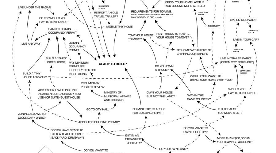 THESIS: Tactics to Tiny: Finding Your Way Home