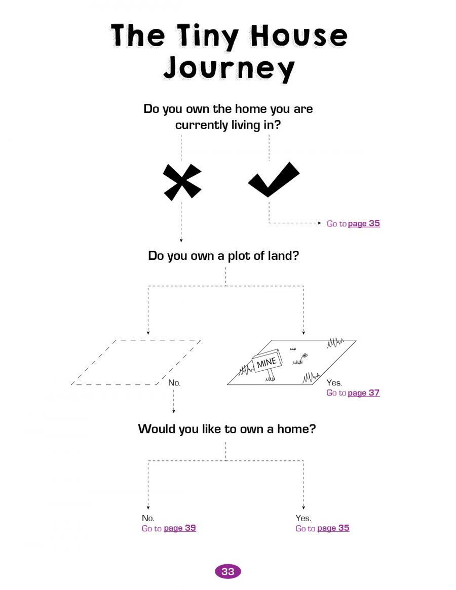2-p33start-tiny-home-journey