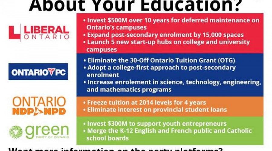 Ontario Election 2014: June 12th between the hours of 9 AM and 9 PM.